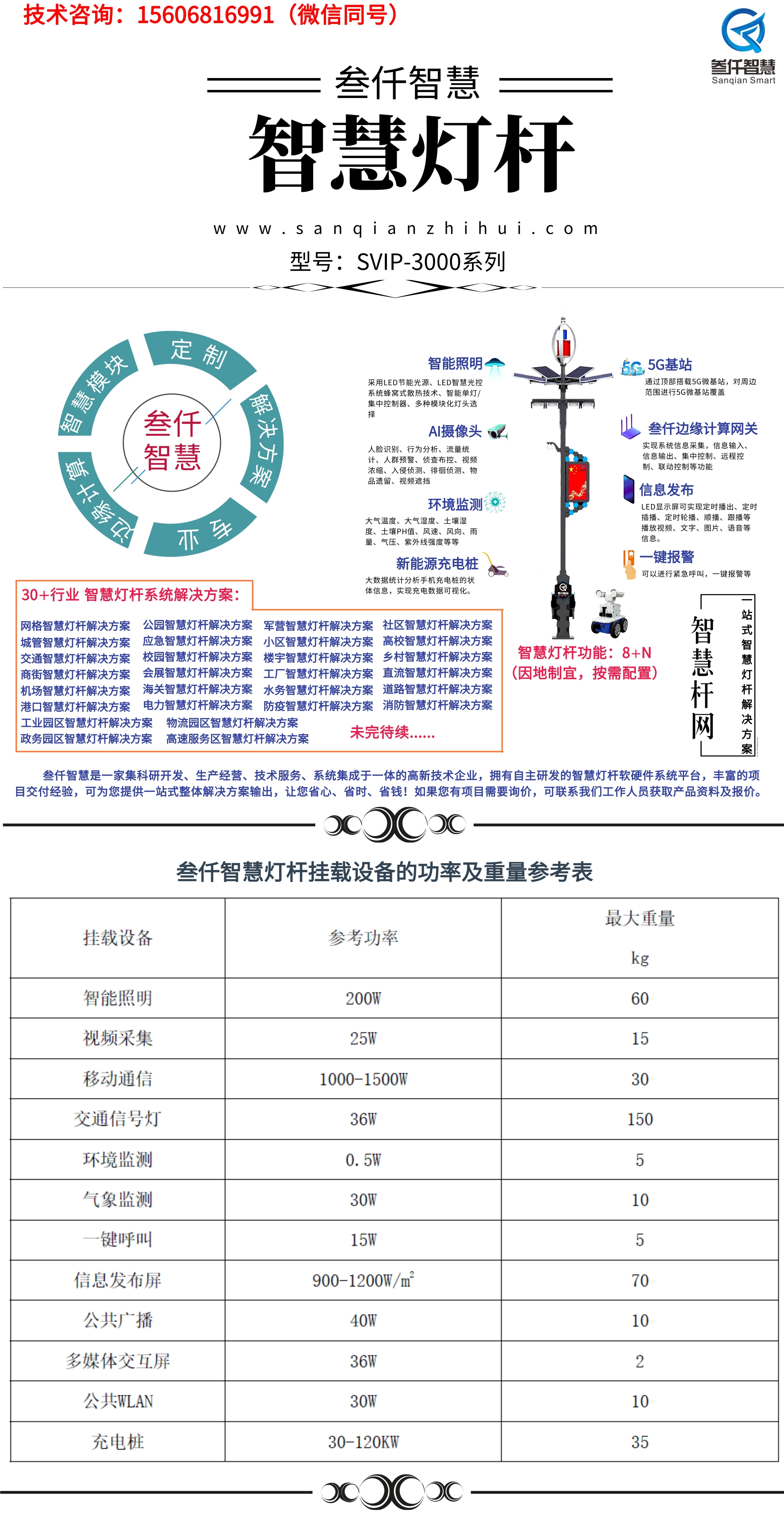 关于灯杆广告经营权的8个关键问题，一次说清